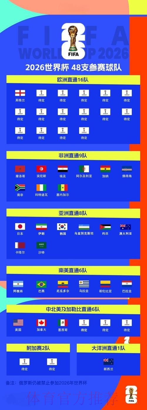 2026世界杯外围怎么买球分析 2026世界杯外围怎么买球分析